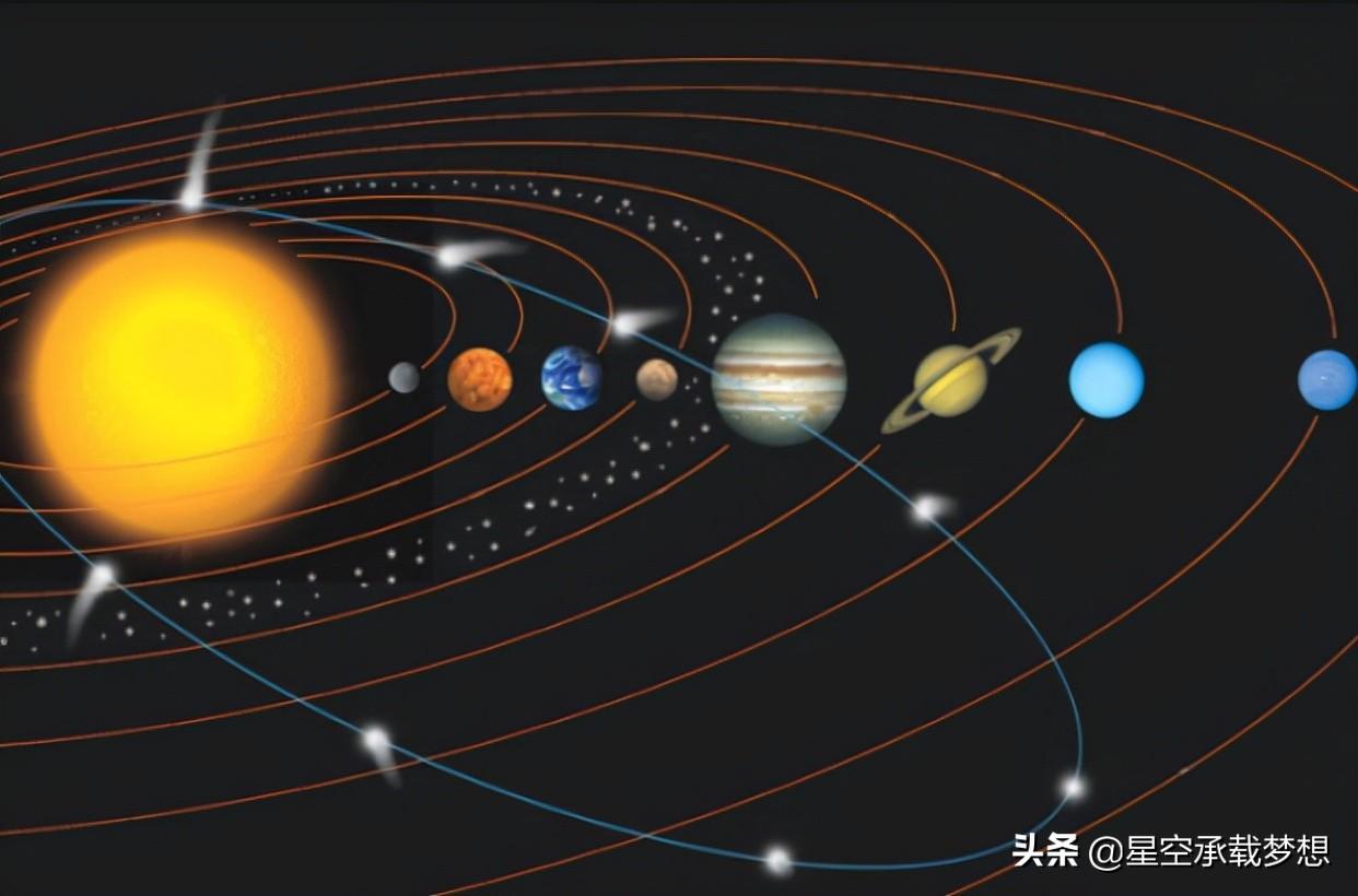 地球公转一周的时间（科学答案：太阳公转一圈需要多久）-图2