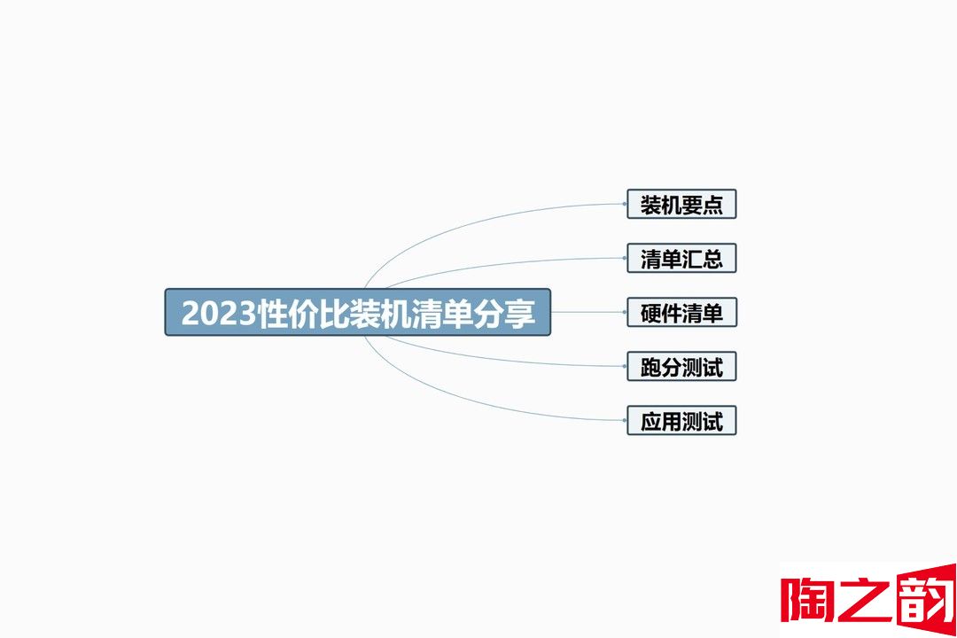 装机清单 篇十三：五千预算花在刀刃上丨2023年双十一DDR5性价比装机单分享-图3