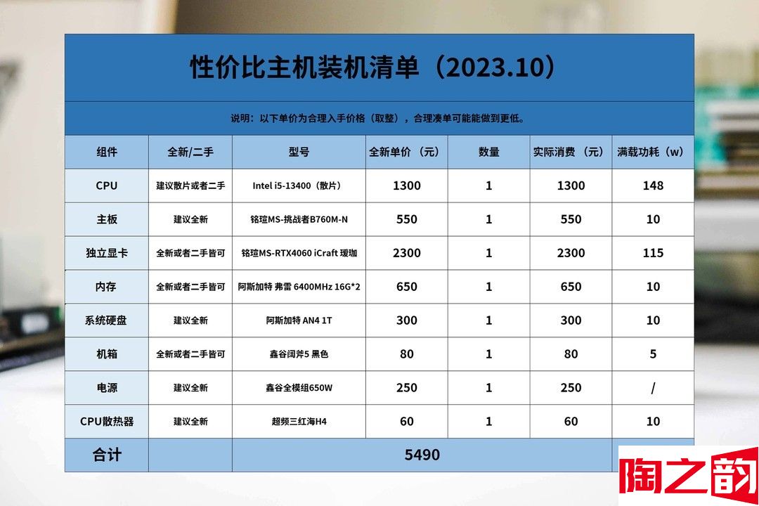 装机清单 篇十三：五千预算花在刀刃上丨2023年双十一DDR5性价比装机单分享-图5