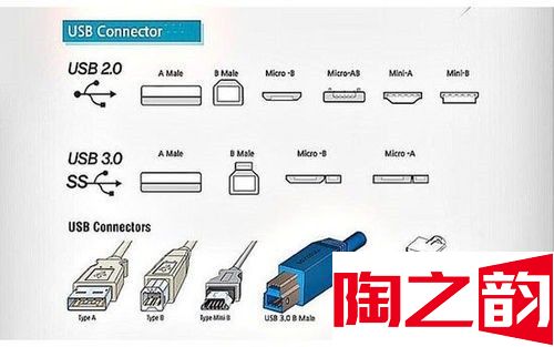 连接硬件桥梁 USB演变历程-图1
