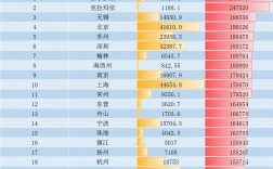 全国各城市人均gdp排名（中国人均GDP20强市名单）